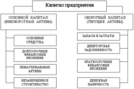 потребление на основен капитал