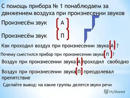 Представяне на фонетиката проучвания речеви звуци (маркирани в квадратни скоби), стрес и срички