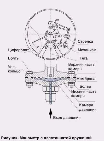 Редактиране на всички и калибриране части и комини