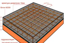 Hogyan készítsünk szigetelt lemezalappal anyagok, eszközök, berendezések