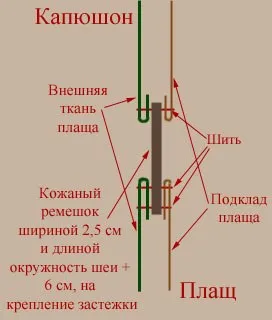 Cum să coase o mantie pentru tinuta medievala