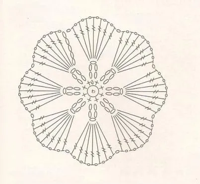 Hogyan készítsünk egy virágot, kötött horgolt rendszer