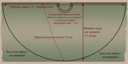 Cum să coase o mantie pentru tinuta medievala