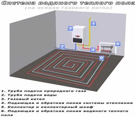 Cum de a face o podea de apă caldă cu privire la modul de conectare a încălzirii, șapa, fotografie și video