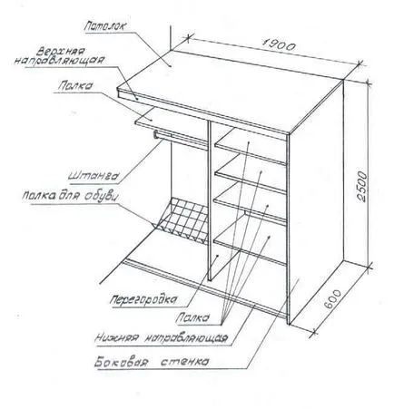 Cum sa faci dulap built-in cu mâinile sale