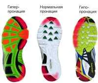 Наклон напред и giperpronatsiya крак - най-вече обувки