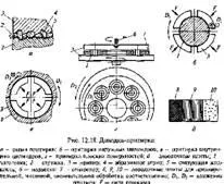 Шлайфане и плиска