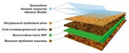 podele din plută în bucătărie cu mâinile, portalul de construcție