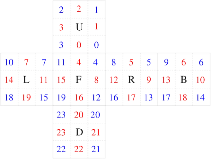 mindcub3r programabil, robotul selector cubul Rubik, partea 1 din 2