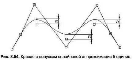 шлици редактиране