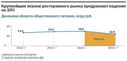 Рейтинг ресторант стопанства - класация на 