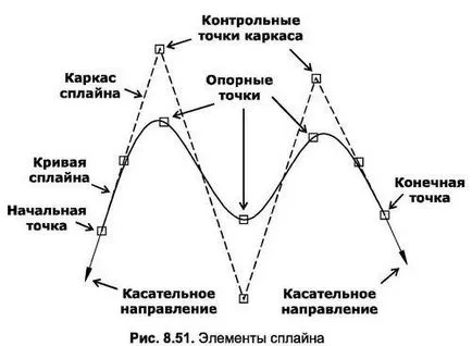 шлици редактиране