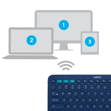 pentru a configura multi-dispozitiv de o tastatură universală ghid logitech bluetooth® tastatură k380