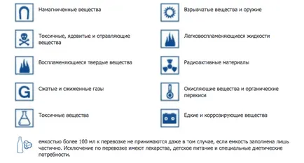 Ръчен багаж в самолета и правила на живота хакерство, самостоятелна планирано пътуване