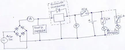 generator de turbine eoliene de casă în magneți axial neodimiu