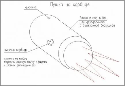 Homemade - arme - și de divertisment preferat al copiilor, 90, umkra