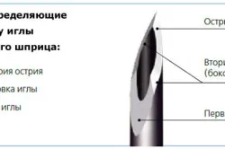 За автоматично инжектиране на инсулин избор, използване, предимства и недостатъци