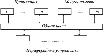 Система с обща и разпределена памет