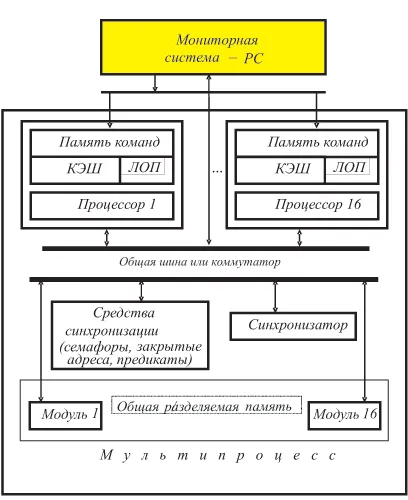 Система с обща и разпределена памет