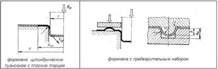 specii de foi de metal stantat si echipament