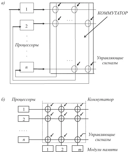 Система с обща и разпределена памет