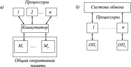 Система с обща и разпределена памет