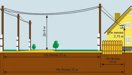 Mennyibe kerül a vezetékek egy magánlakás 1