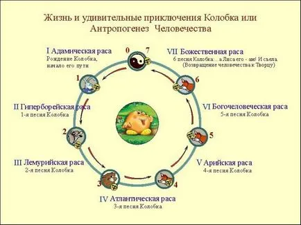 Приказки езотерични