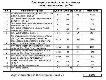 Колко струва окабеляването в частен дом 1