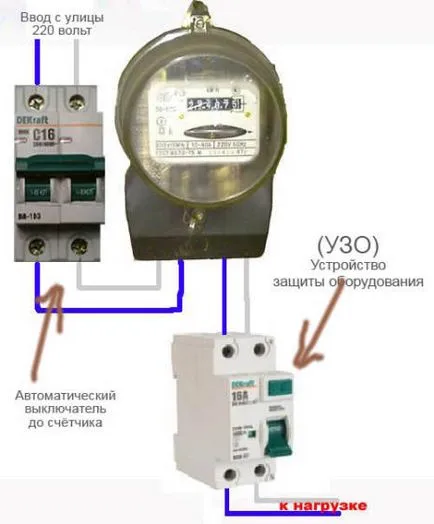 Cât de mult este instalația electrică într-o casă privată 1