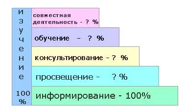 родителите на общността