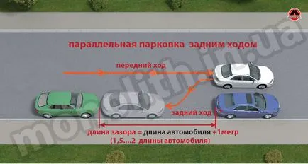 Методи за паркиране - шофиране обучение