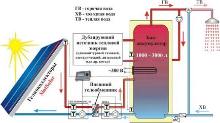 Panouri solare pentru încălzirea casei sfaturi, recomandări