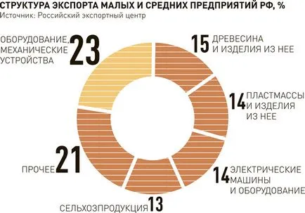 Специалист търсене на български стоки в чужбина варира в широки граници - български вестник