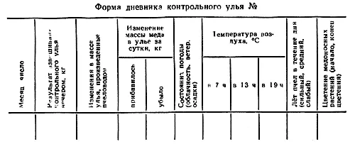 Handbook of méhészeti