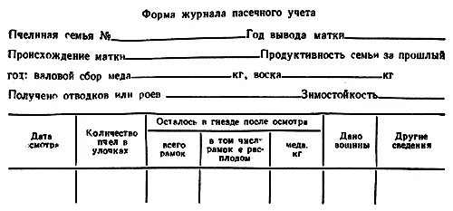 Handbook of méhészeti