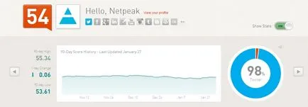 Statistici și Google Analytics în stare de nervozitate - instrumente utile