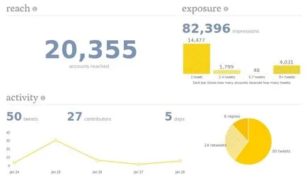 Statistici și Google Analytics în stare de nervozitate - instrumente utile