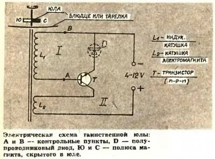 Странно въртележка - преподавам физика!