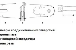 Като файл Изостряне веригата на триона и мелачката на машината