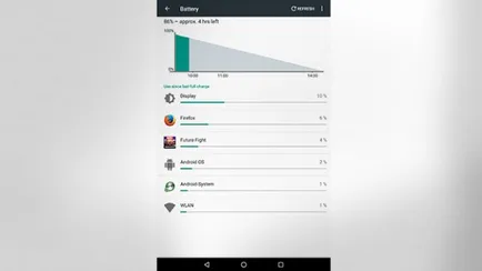 Как да се ускори работата на Android таблет