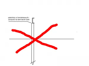 Пилотно фундиране и използването на перваза