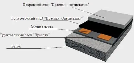 Tempstroy индустриални подове, добре дошли!