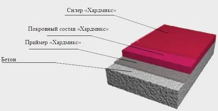 Tempstroy индустриални подове, добре дошли!