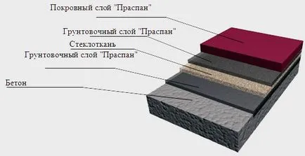 Tempstroy индустриални подове, добре дошли!