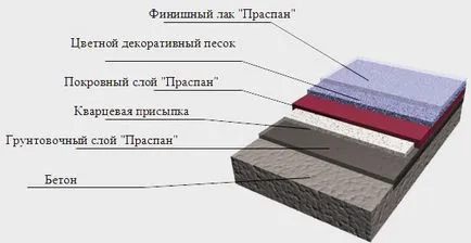 Tempstroy индустриални подове, добре дошли!