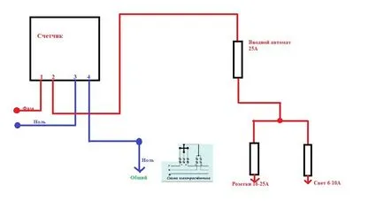 Schemă de conexiuni pentru contor în apartament (foto, video)