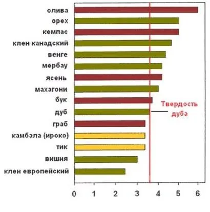 Warm етаж под паркета, който е по-добре, становищата на експерти