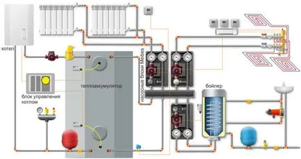 Heat акумулатор за отопление, монтаж на резервоара с ръцете си, система за производство схема