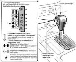 Toyota Camry, guvernele și să lucreze cu ei toyota Camry, manualul de reparații on-line,